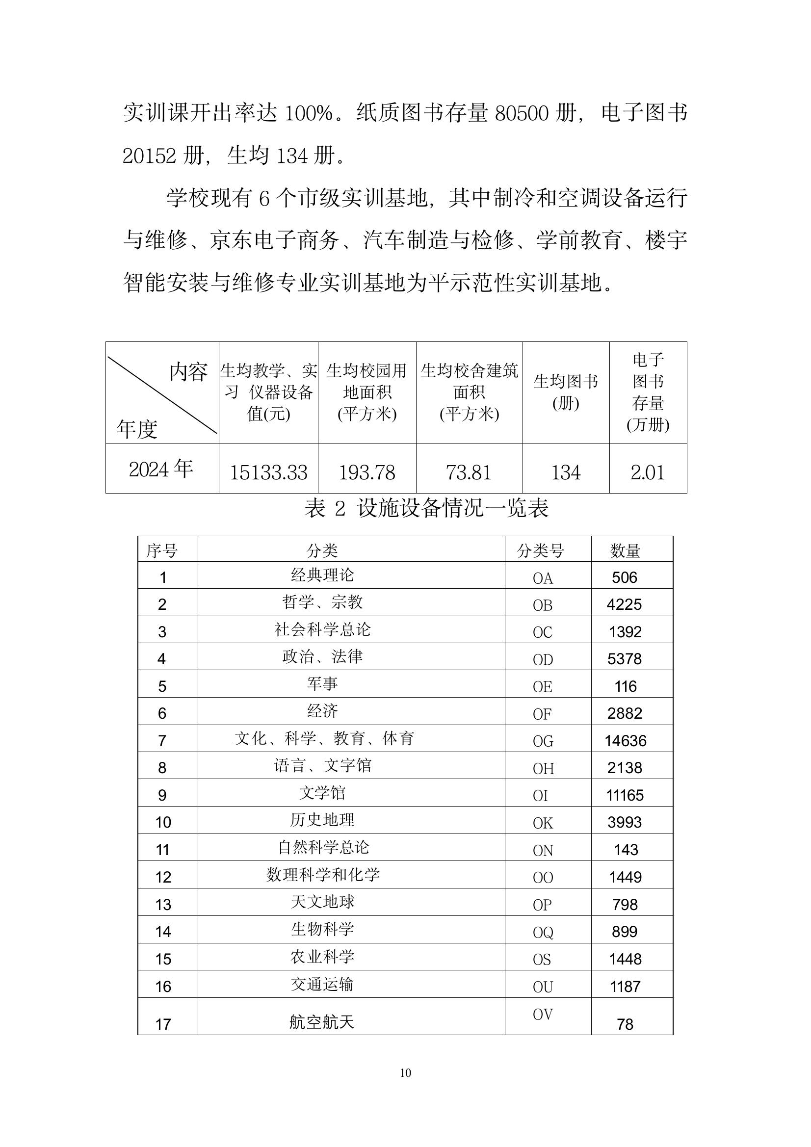 開封市現(xiàn)代科技中等職業(yè)技術(shù)學校質(zhì)量報告（2024年度）(圖12)