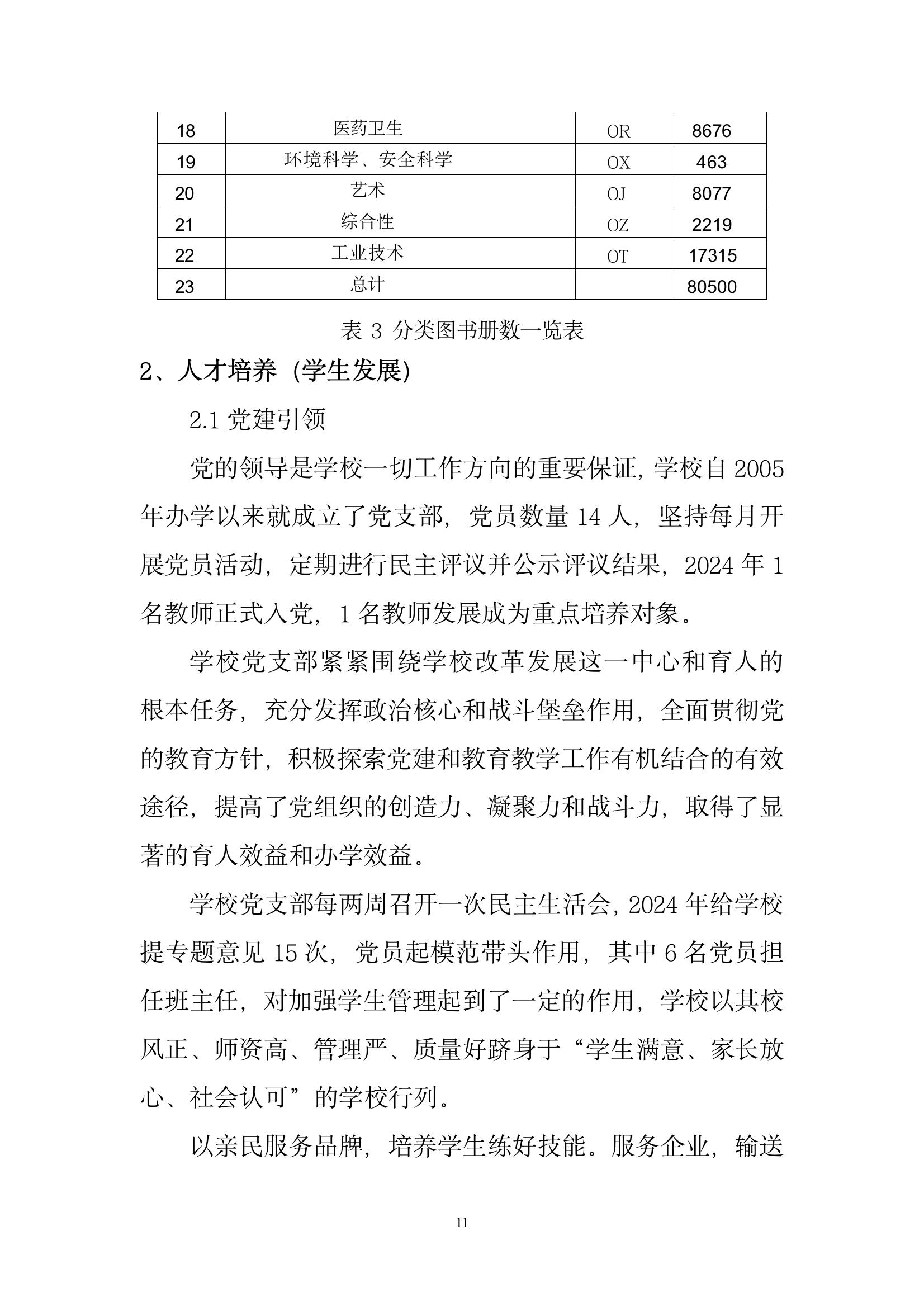 開封市現(xiàn)代科技中等職業(yè)技術(shù)學校質(zhì)量報告（2024年度）(圖13)