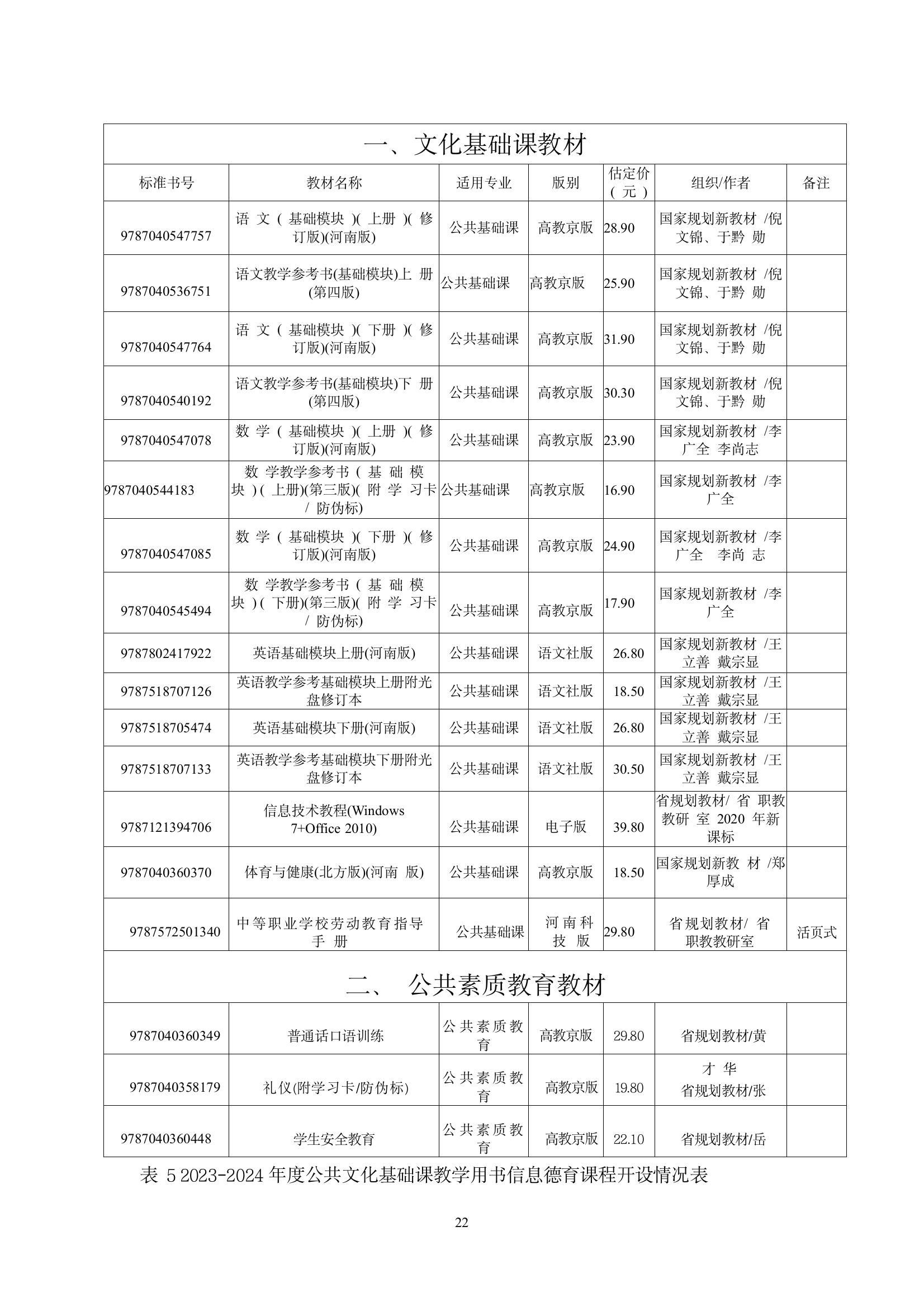 開封市現(xiàn)代科技中等職業(yè)技術(shù)學校質(zhì)量報告（2024年度）(圖24)