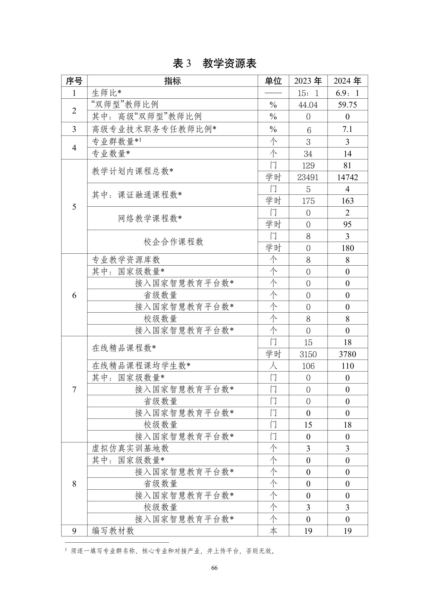 開封市現(xiàn)代科技中等職業(yè)技術(shù)學校質(zhì)量報告（2024年度）(圖67)