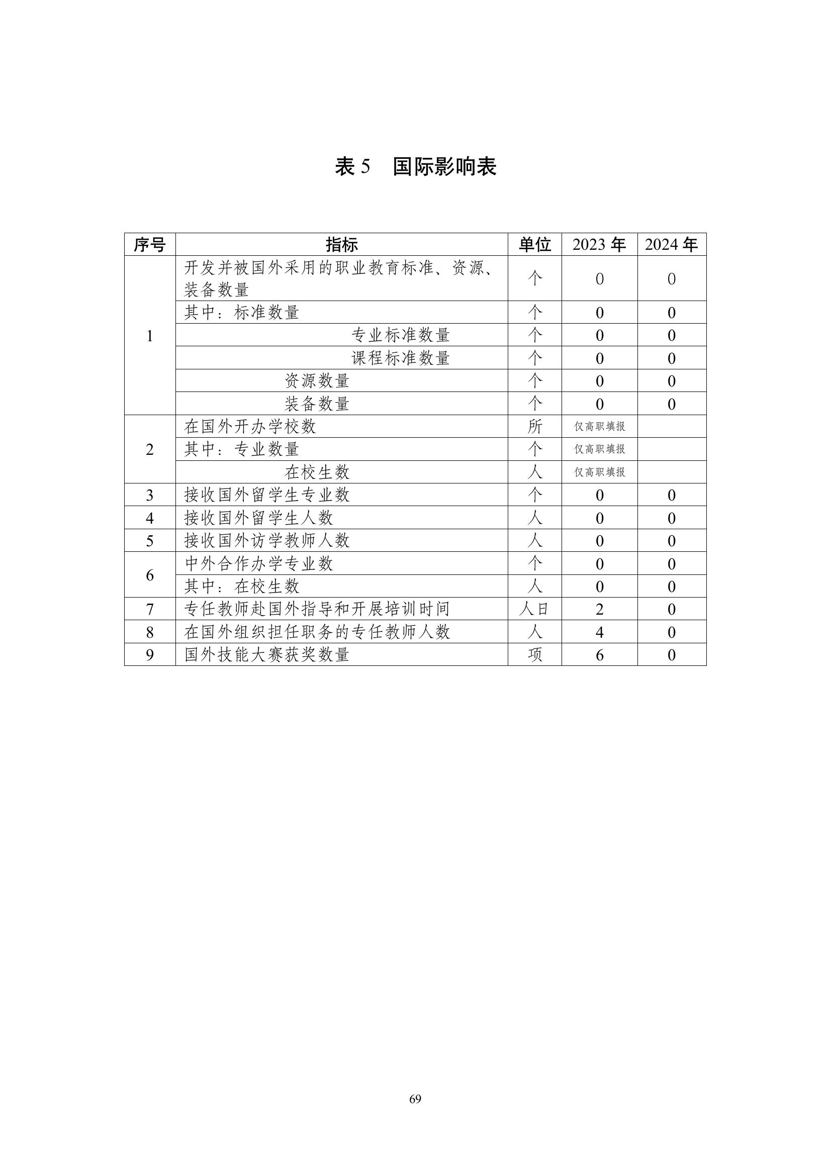 開封市現(xiàn)代科技中等職業(yè)技術(shù)學校質(zhì)量報告（2024年度）(圖70)