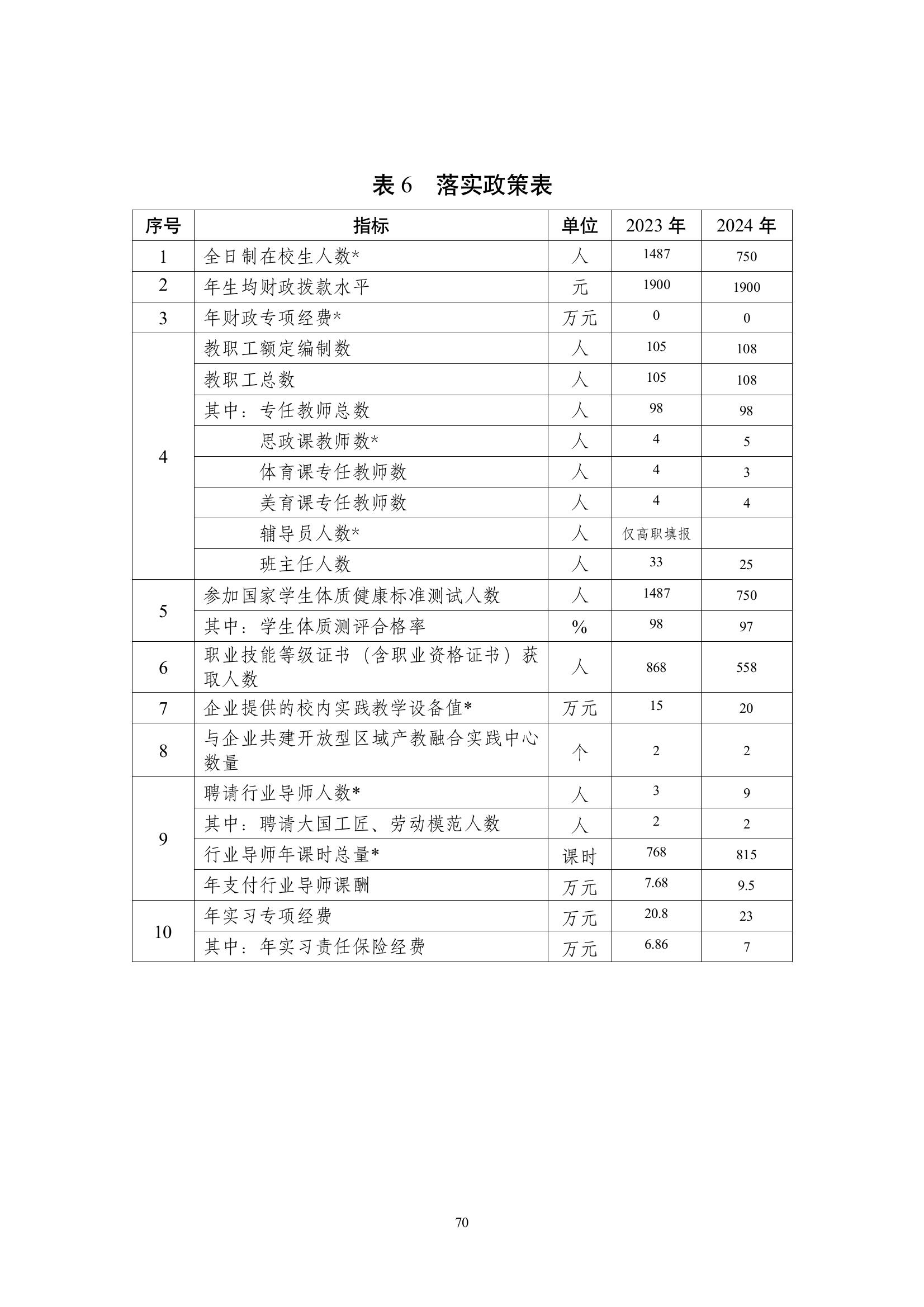 開封市現(xiàn)代科技中等職業(yè)技術(shù)學校質(zhì)量報告（2024年度）(圖71)