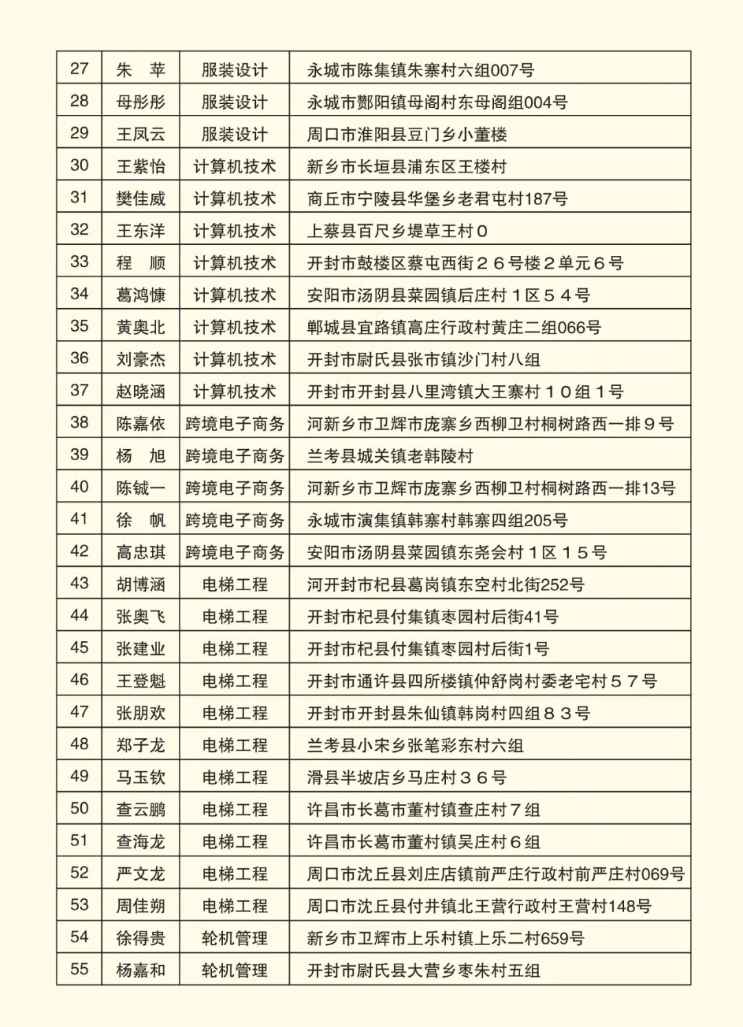 2025高考沖刺集訓——我們給你一個上本科的機會！(圖7)