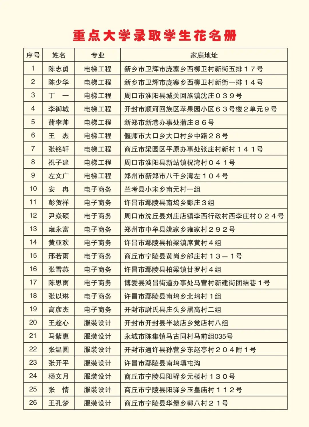 2025高考沖刺集訓——我們給你一個上本科的機會！(圖6)